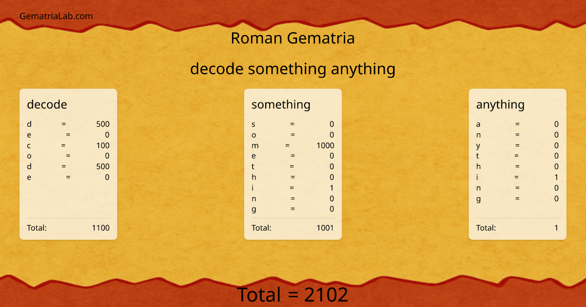 decode something anything in roman Gematria